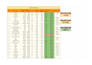 excellent typing and data entry
